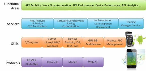 software_4