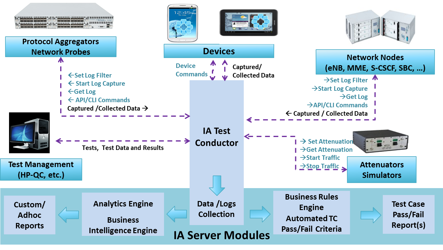 Test automation framework