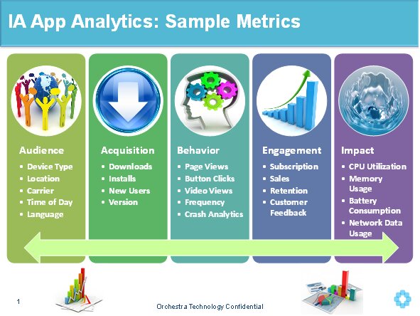 app analytics2